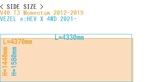 #V40 T3 Momentum 2012-2019 + VEZEL e:HEV X 4WD 2021-